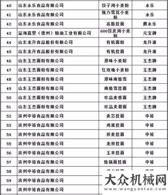 備亮眼登場“好糧油”名單公示 “味福美”花生油榜上有名修護(hù)二