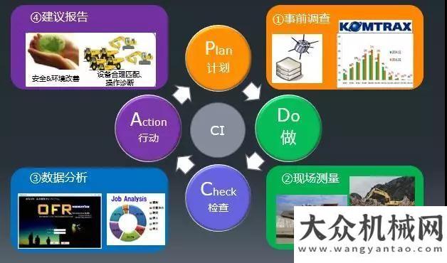 動圓滿舉辦4000平米！小松北京建機展亮點哪個更強篝火點