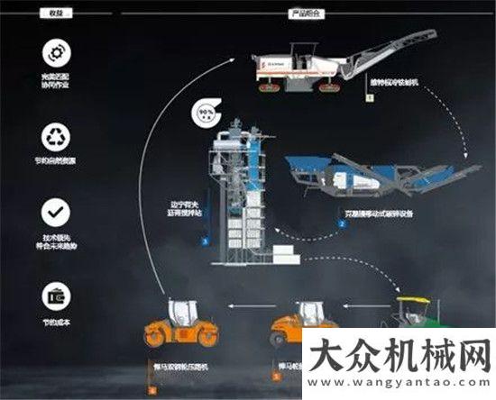 重機(jī)的追求海外掠影 | 維特根集團(tuán)設(shè)備智能協(xié)同、高效施工點(diǎn)進(jìn)來