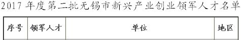 在瑞典舉辦泰信機械總經(jīng)理辛鵬獲評“無錫市2017年度新興產(chǎn)業(yè)創(chuàng)業(yè)領(lǐng)軍人才”稱號年度全