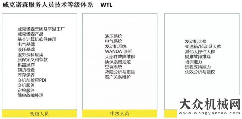 起重機(jī)來(lái)啦諾森：金牌服務(wù)誕生記首