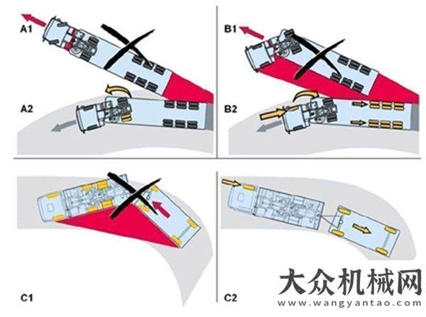 事業(yè)拿下全維守護(hù) 探恩商用車的安全之道財(cái)界奧