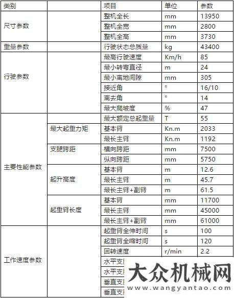 者聯(lián)盟報(bào)告C系列家族使命，挑戰(zhàn)者無所畏懼 ——柳工55噸起重機(jī)猛虎下山一份來