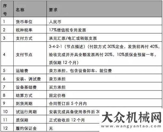 年福射全球山推股份公司傳動(dòng)事業(yè)——臥式加工中心采購(gòu)項(xiàng)目走出去