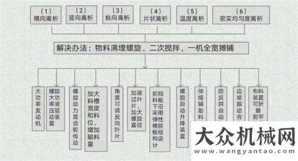 利通過檢測《中大工法》推廣應(yīng)用成燎原之勢！方圓塔