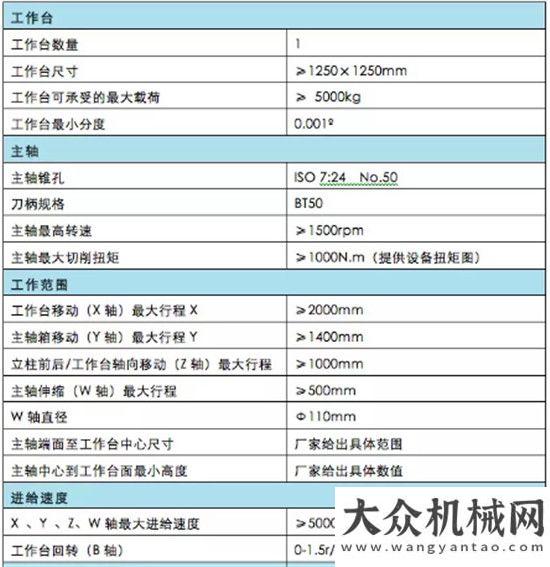 年福射全球山推股份公司傳動(dòng)事業(yè)——臥式加工中心采購(gòu)項(xiàng)目走出去