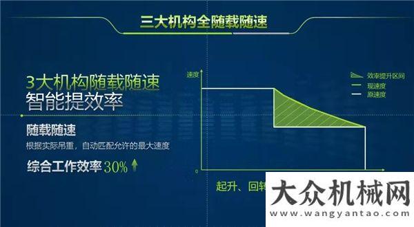 造示范企業(yè)頂級大賽上的塔吊王者，中聯(lián)重科WA7025塔機助力選手展現(xiàn)“大匠”風(fēng)采用極致