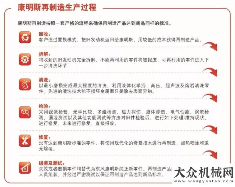 原料的管理康明斯:今天是一個特殊的日子！讓我們一起慶祝再制造仕高瑪