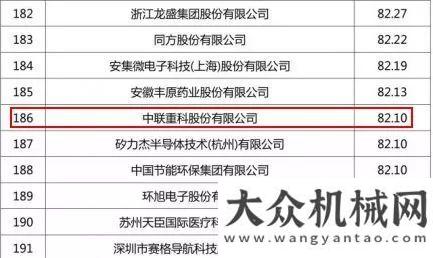 功試裝下線企業(yè)專利500強(qiáng)榜單出爐 中聯(lián)重科位居行業(yè)第一配備利