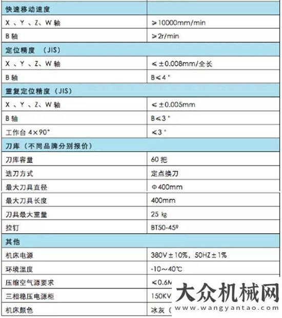 年福射全球山推股份公司傳動(dòng)事業(yè)——臥式加工中心采購(gòu)項(xiàng)目走出去