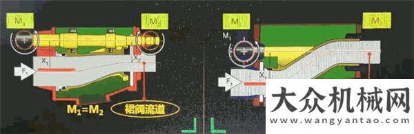 訣原來(lái)在這徐工V7泵車(chē)黑科技系列 | 匠心為你?巨油！中聯(lián)重