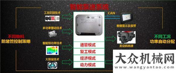 訣原來(lái)在這徐工V7泵車(chē)黑科技系列 | 匠心為你?巨油！中聯(lián)重