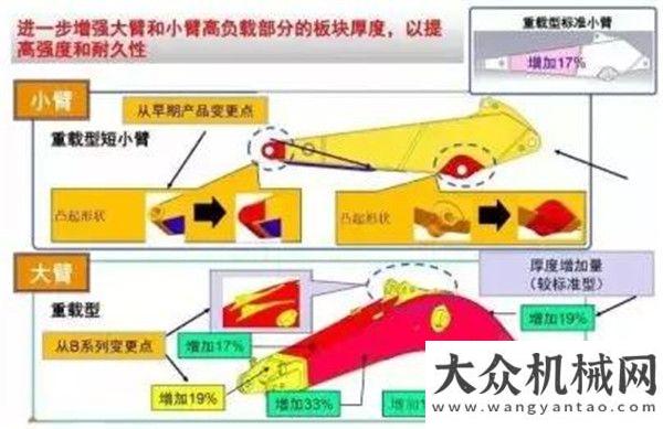 速公路70后的專屬機型——凱斯CX350C圓重慶