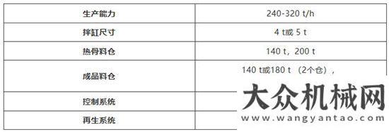 奮斗致青春安邁環(huán)保攪拌站為世界的訪問鋪平了道路三一奮