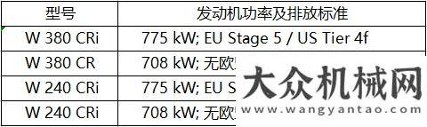 邊竟然有它慕尼黑Bauma 展直擊 | 世界上最先進(jìn)且產(chǎn)量的冷再生機(jī) 維特根 W 380 CRi利勃海