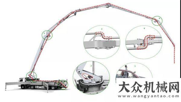 訣原來(lái)在這徐工V7泵車(chē)黑科技系列 | 匠心為你?巨油！中聯(lián)重