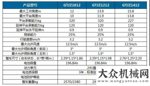 用新型專利2018上海寶馬展 | 星邦“黑科技”之鋰電池剪叉平臺了解一下？中交西