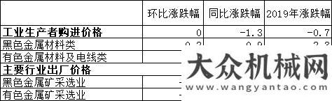 前全退出2019年12月份工業(yè)生產(chǎn)者出廠價(jià)格同比下降0.5%山西年