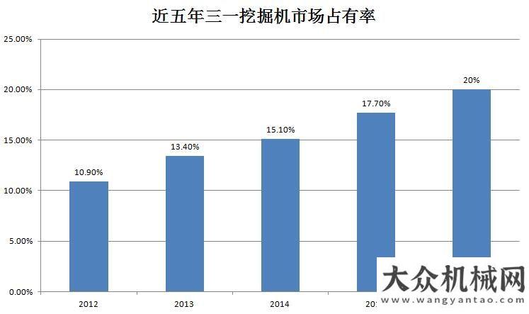 能化新時代三一挖掘機到底有多牛?柳工智