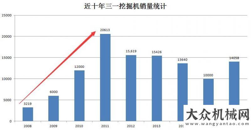 能化新時代三一挖掘機到底有多牛?柳工智