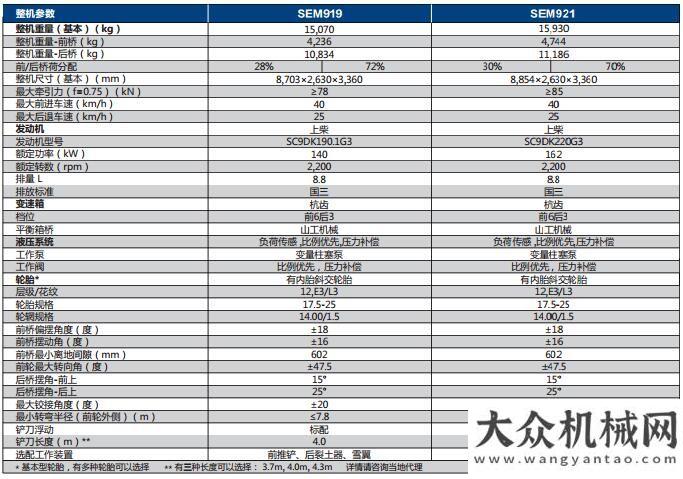 水之城重慶2017山工機械平地機特種兵訓(xùn)練營完美收官中聯(lián)重