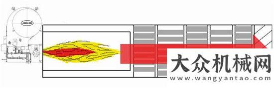 線歡迎圍觀人生需要適度的壓力，干燥滾筒也一樣寶鼎抓