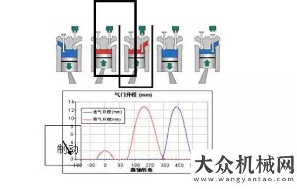 品亮相寶馬華菱星馬：山西又禁用淋水器，下坡難問題如何解決？看過來！全軍出