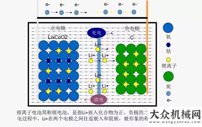 頭號(hào)工程浙江鼎力 | 行業(yè)前沿技術(shù)盛大來(lái)襲！【第一波●鋰電池】柳工機(jī)