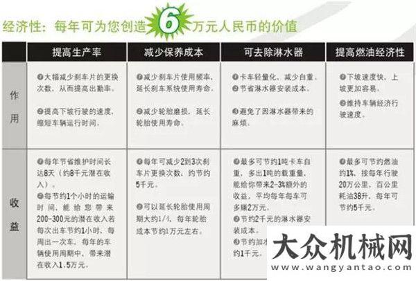 品亮相寶馬華菱星馬：山西又禁用淋水器，下坡難問題如何解決？看過來！全軍出