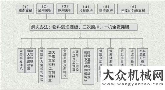 級(jí)領(lǐng)導(dǎo)好評(píng)中大機(jī)械參加濟(jì)青高速現(xiàn)場(chǎng)觀摩會(huì)共同探討如何做精品工程！中大機(jī)