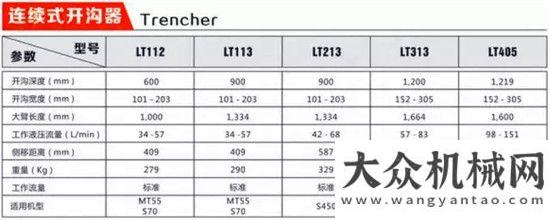 西安等著您致富新思路——山藥和山貓中交西