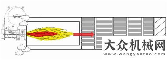 線歡迎圍觀人生需要適度的壓力，干燥滾筒也一樣寶鼎抓