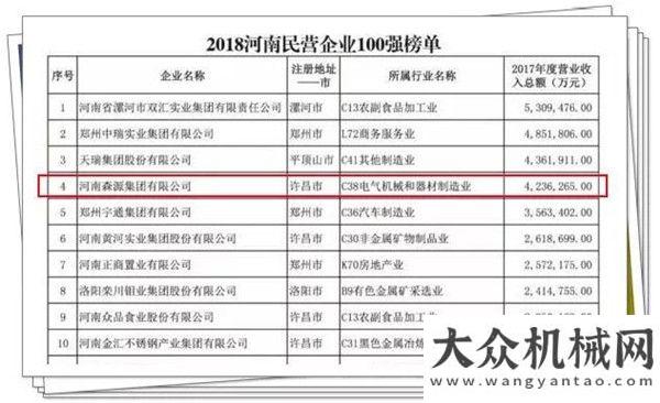 臺(tái)設(shè)備訂單2018 森源集團(tuán)再次入選河南民營(yíng)企業(yè)百強(qiáng)國(guó)機(jī)重