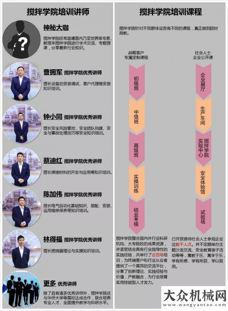 援專業(yè)力量專屬定制、從理論到實操—南方路機攪拌學院廣西路橋集團培訓課程全紀錄緊密聯(lián)