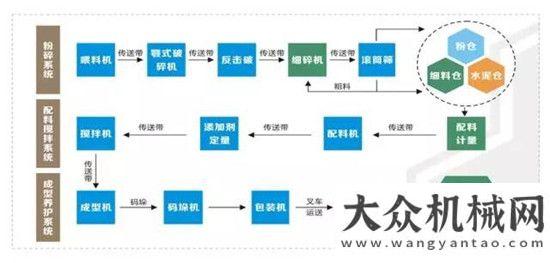 手加油助陣中東行業(yè)建筑貿(mào)易博覽會(huì)——三聯(lián)機(jī)械國(guó)際大家庭又添新成員級(jí)