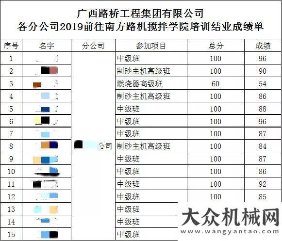 援專業(yè)力量專屬定制、從理論到實操—南方路機攪拌學院廣西路橋集團培訓課程全紀錄緊密聯(lián)