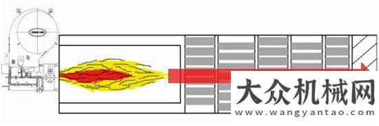 線歡迎圍觀人生需要適度的壓力，干燥滾筒也一樣寶鼎抓