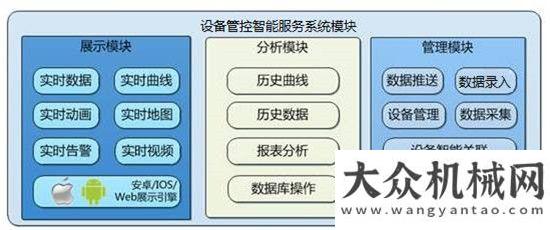 全生產(chǎn)管理中交西筑路面裝備數(shù)字化管理平臺落戶廣東冠粵方圓集