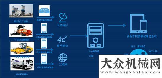 全生產(chǎn)管理中交西筑路面裝備數(shù)字化管理平臺落戶廣東冠粵方圓集