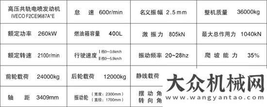 陸市場中大機械：防工后沉降的高填方基礎(chǔ)強力壓實研究現(xiàn)已發(fā)