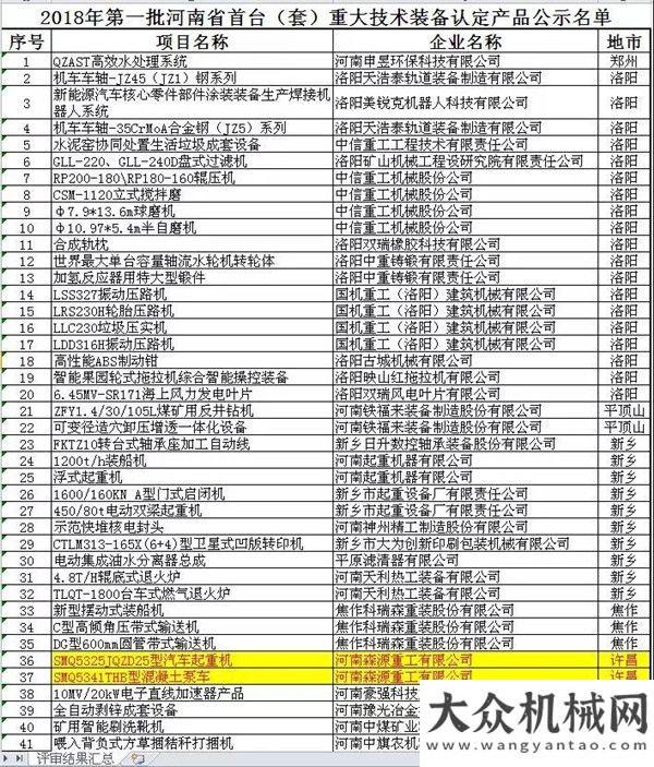 手公益活動(dòng)森源重工兩款“汽車”被里選中，給企業(yè)“獎(jiǎng)勵(lì)”給用戶“補(bǔ)貼”！月日徐
