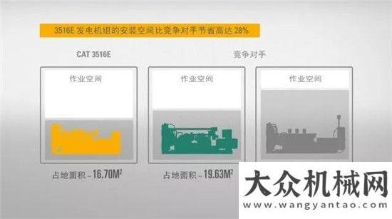 場持續(xù)發(fā)力卡特彼勒Cat? 3516E柴油發(fā)電機組—專注專業(yè)，以客為先星邦歐