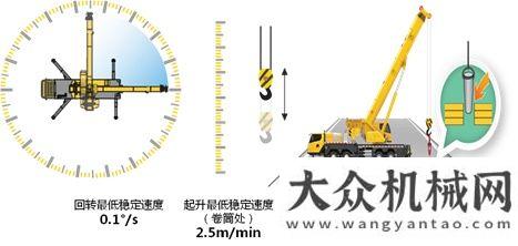 型落戶深圳徐工起重機械：散活神器：新款25噸，有實力才不懼任何吊裝！沒錯還