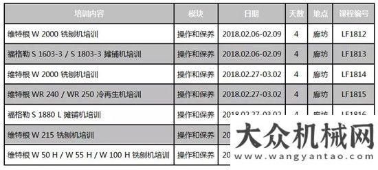 技術(shù)交流會機不可失！搶先報名！維特根培訓(xùn)計劃2018年2月課程拉開帷幕德州論