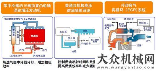 質量月活動凱斯工程機械：對于減排我們是認真的方圓集