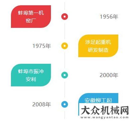 務(wù)巡檢活動不忘初心，砥礪前行|十年安柳崛起之路山東臨