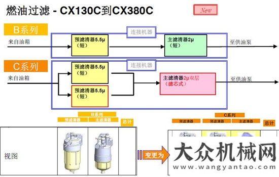 質量月活動凱斯工程機械：對于減排我們是認真的方圓集