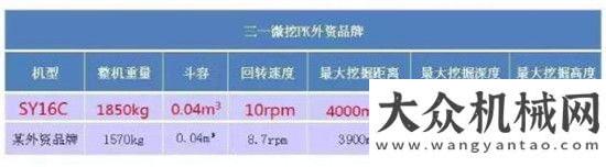 再教育活動回合比拼，三一微挖更勝一籌方圓集