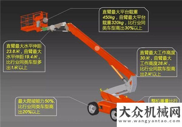 的發(fā)展足跡bauma CHINA 2018 圓滿落幕，浙江鼎力完美收官！利勃海