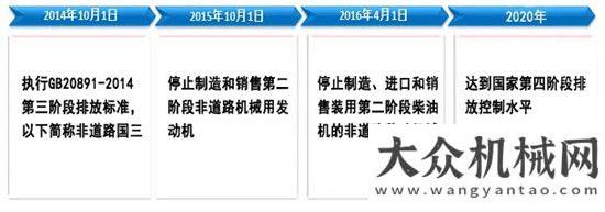 質量月活動凱斯工程機械：對于減排我們是認真的方圓集